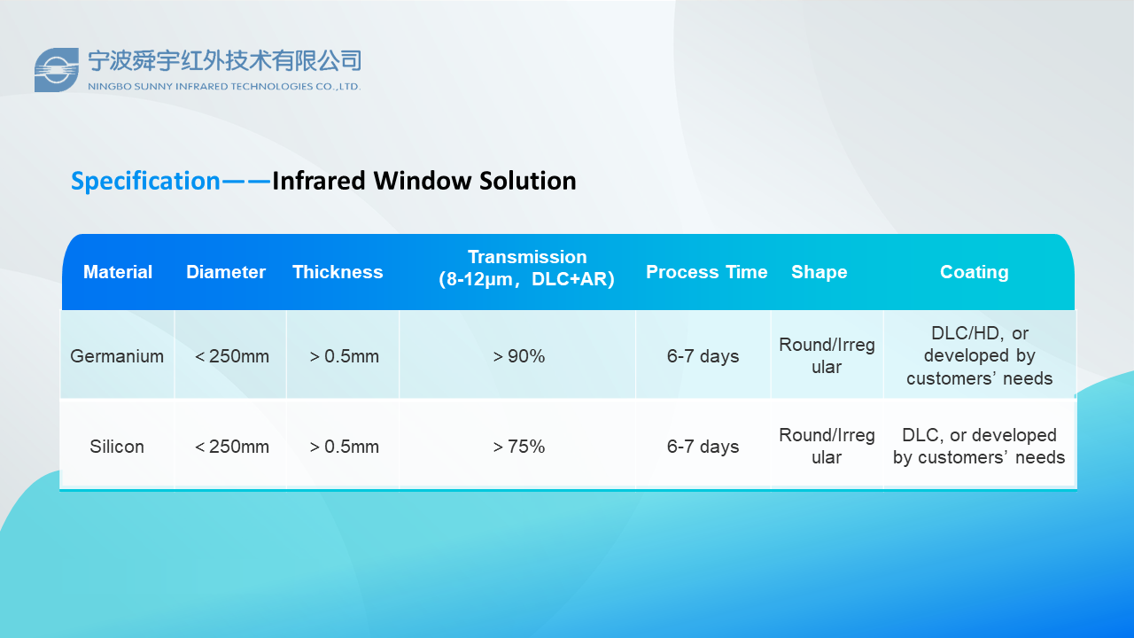 protectingthermalimaginglensinfraredwindow